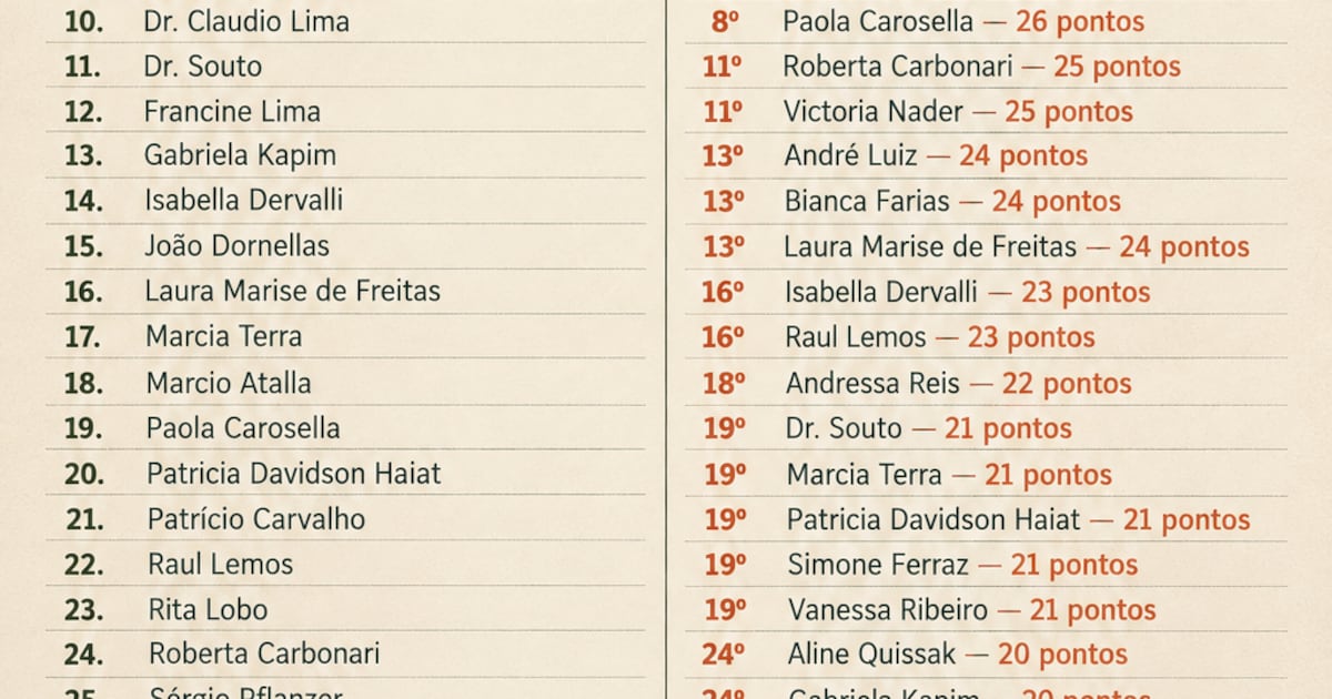 Quem influencia nas redes sociais o que o brasileiro come e bebe?